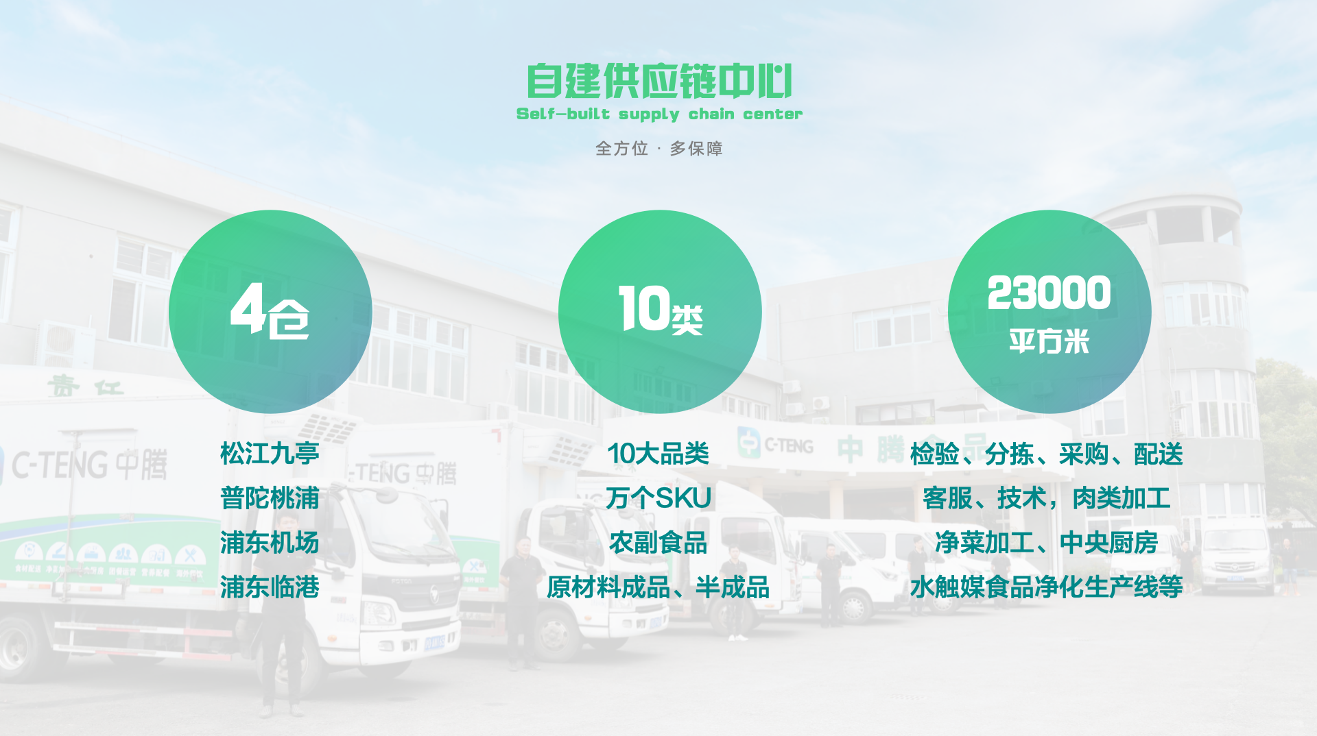 自建供應鏈中心